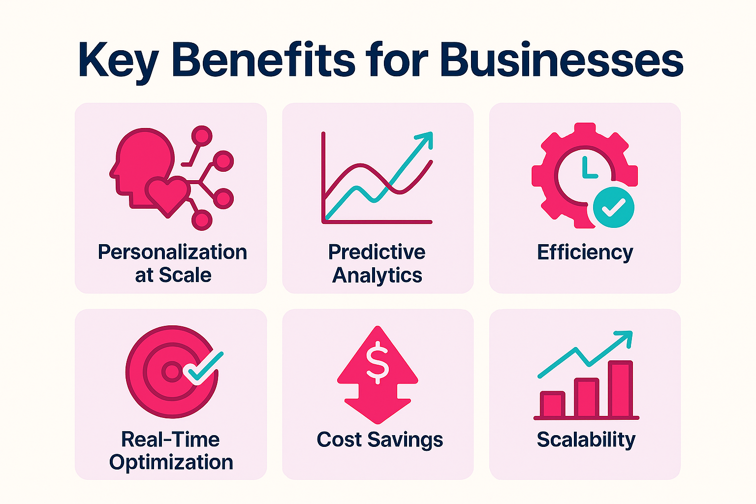 Key Benefits for Businesses