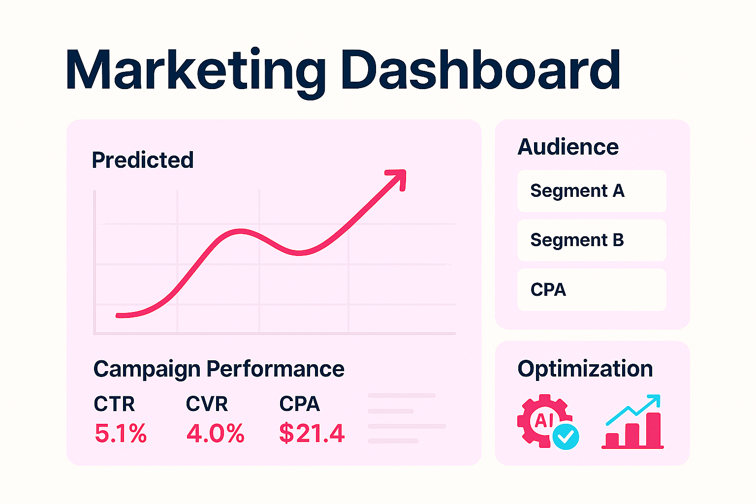ai-marketing-automation-dashboard