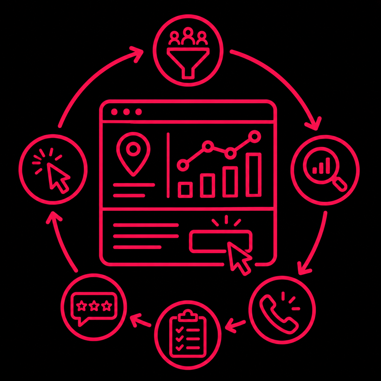 Local SEO 32 Conversion Opportunity Review