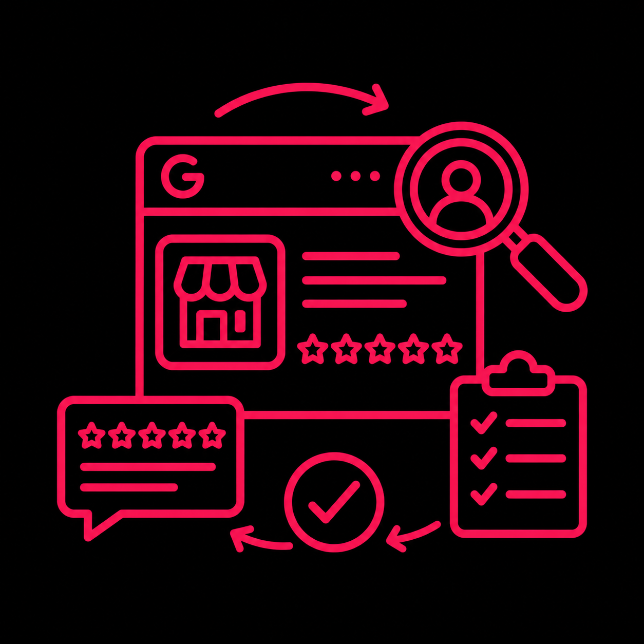 Local SEO 28 Google Business Profile Review 1