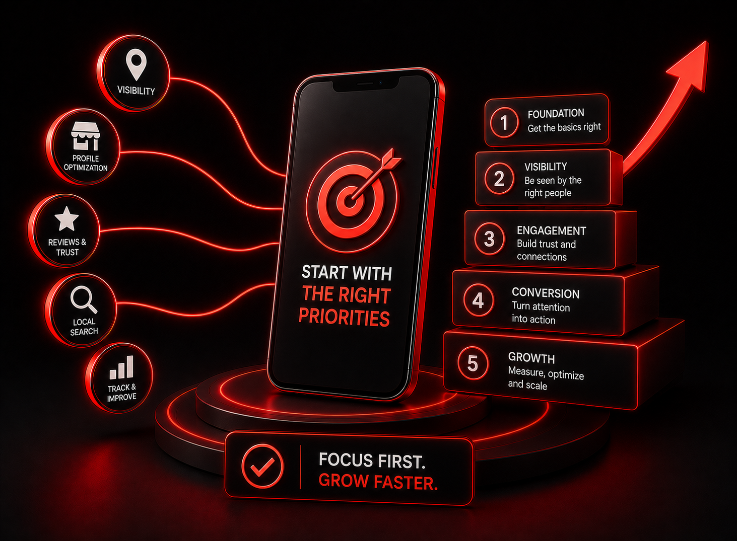 Local SEO 22 Start With the Right Priorities