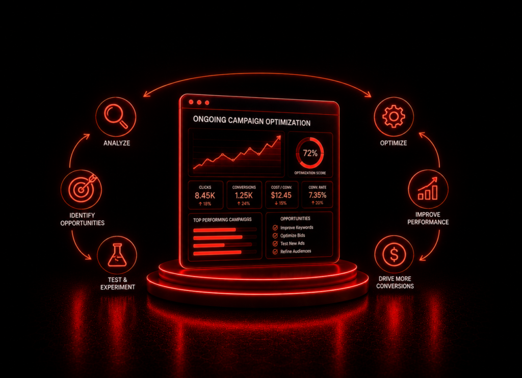Ongoing Campaign Optimization