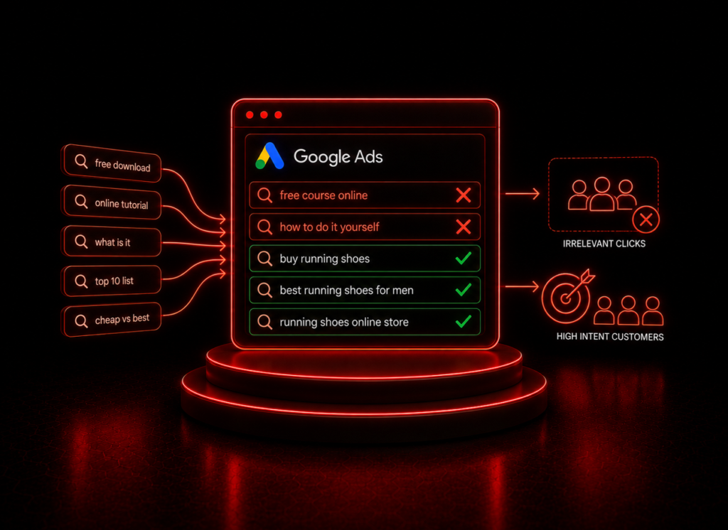 Your Campaigns Target the Wrong Searches