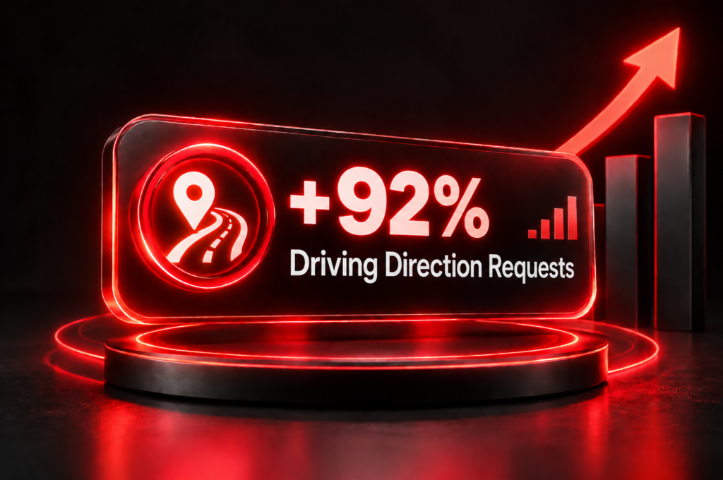 Local SEO Campaigns for Law Firms 10 Law firm Local SEO campaign showing a 92% increase in driving direction requests