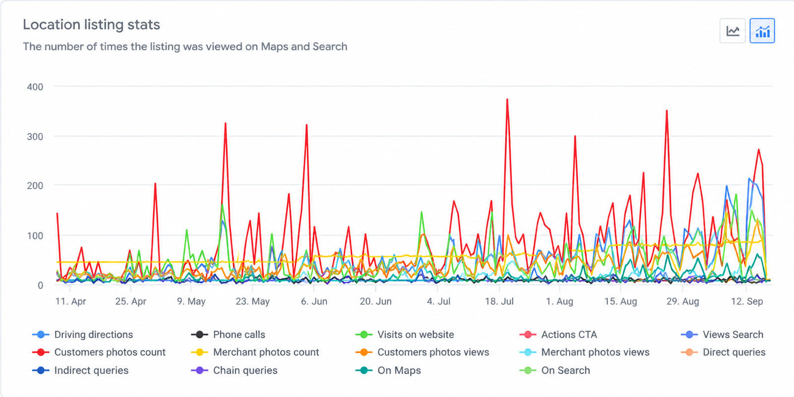 Local SEO Campaigns for Law Firms 4 Law firm Local SEO results showing improved Google Business Profile visibility and local search performance