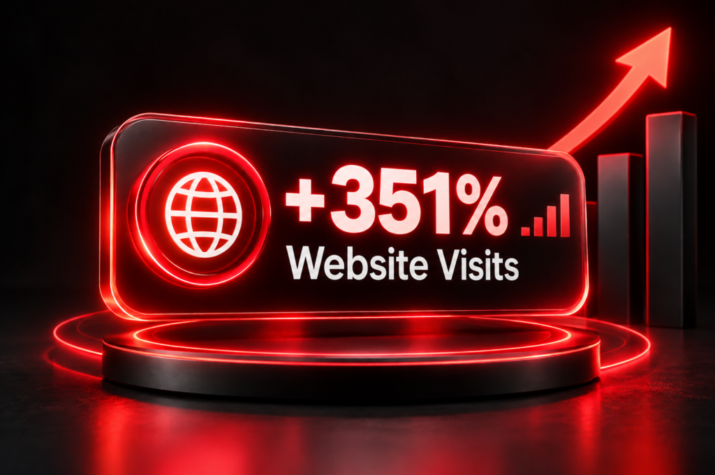 Local SEO Campaigns for Law Firms 6 Law firm Local SEO results showing growth in website visits from Google Search and Maps